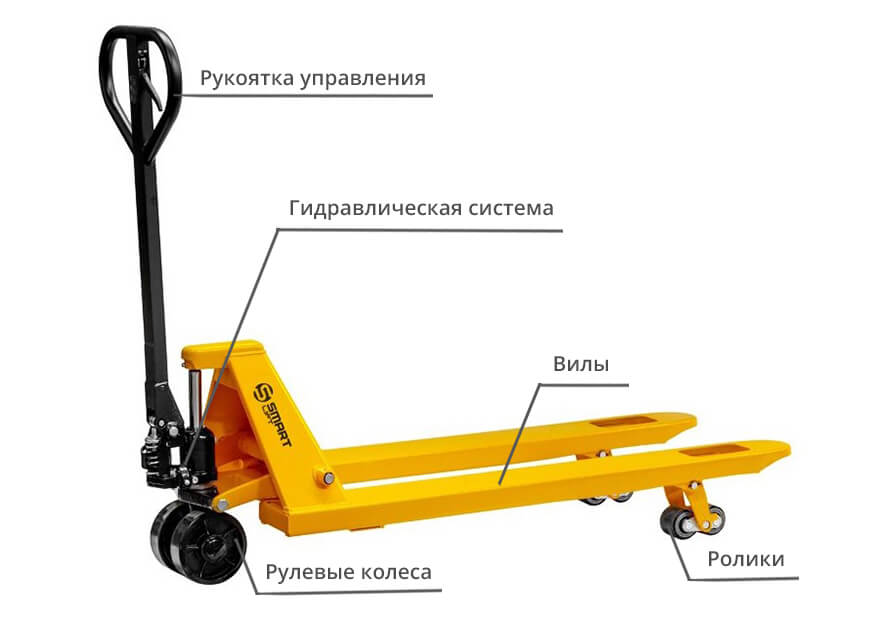 Схема рохли